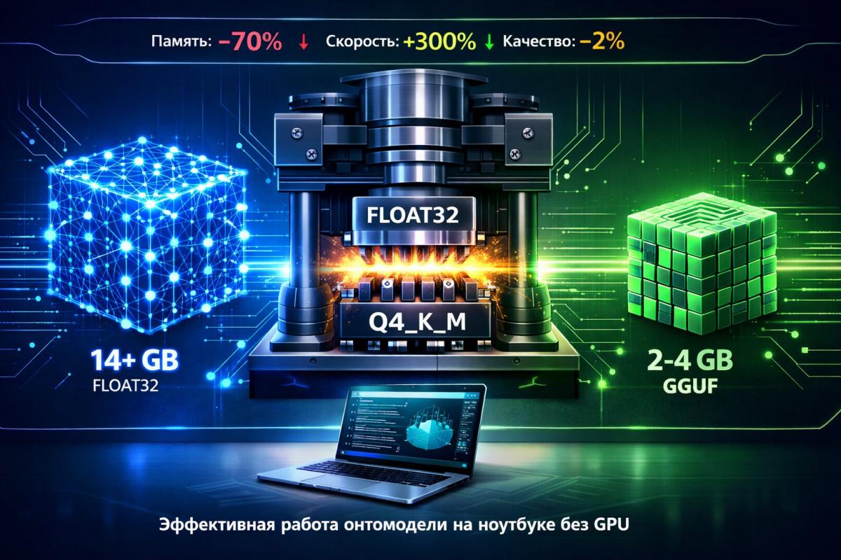 Квантованные модели (GGUF) для онтологических экспертов: максимальная эффективность