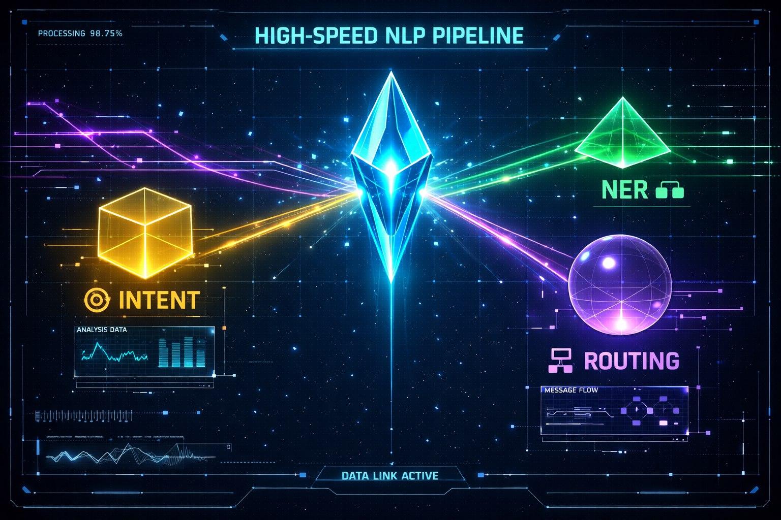 Маленькие модели для распознавания намерений и извлечения сущностей (NER)